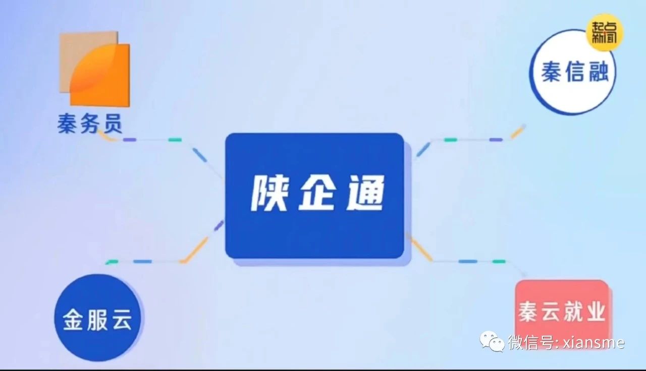赵一德调研&ldquo;陕企通&rdquo;服务平台 强调提高服务精准性便捷性可及性 千方百计为民营企业发展排忧解难